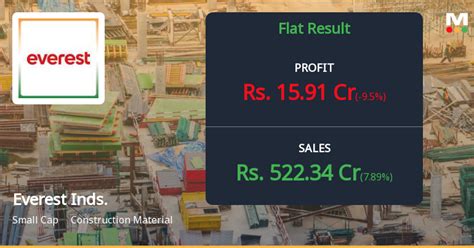 everest result today|everest industries annual report.